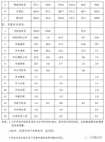 总投资2.11万亿元！郑州分解下达2020年重点建设项目（名单） - 河南一百度