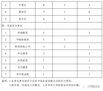 总投资2.11万亿元！郑州分解下达2020年重点建设项目（名单） - 河南一百度