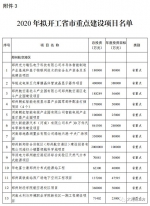 总投资2.11万亿元！郑州分解下达2020年重点建设项目（名单） - 河南一百度