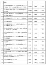 总投资2.11万亿元！郑州分解下达2020年重点建设项目（名单） - 河南一百度