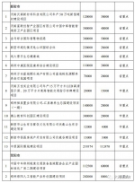 总投资2.11万亿元！郑州分解下达2020年重点建设项目（名单） - 河南一百度