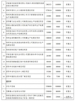 总投资2.11万亿元！郑州分解下达2020年重点建设项目（名单） - 河南一百度