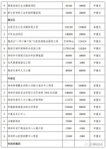 总投资2.11万亿元！郑州分解下达2020年重点建设项目（名单） - 河南一百度