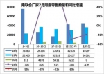 郑州各汽车4S店昨日全面复工，2月销量近乎于零，车市走向不明 - 河南一百度