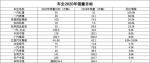 郑州各汽车4S店昨日全面复工，2月销量近乎于零，车市走向不明 - 河南一百度
