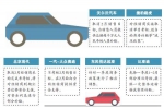 郑州各汽车4S店昨日全面复工，2月销量近乎于零，车市走向不明 - 河南一百度
