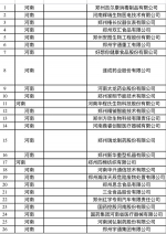 郑州市这26家企业入选工信部第一批疫情防控重点保障企业名单 - 河南一百度