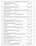 2020年郑州市计划建设这些科技项目 | 名单 - 河南一百度