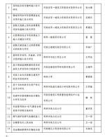 2020年郑州市计划建设这些科技项目 | 名单 - 河南一百度