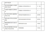 2020年郑州市计划建设这些科技项目 | 名单 - 河南一百度