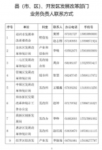 郑州市发改委通知：符合条件的企业税收可减免！ - 河南一百度