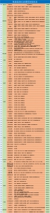 财经类2000人！河南这家上市公司春招10万人（通道） - 河南一百度