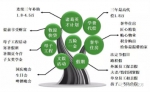 财经类2000人！河南这家上市公司春招10万人（通道） - 河南一百度