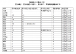 大河数据说丨济源市清零!全省8个市(区)停发疫情通告 - 河南一百度