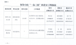 为期一个月！郑州市发改委印发通知：为企业送政策、送服务… - 河南一百度