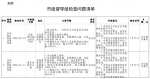 【保卫郑州蓝】市级督查发现问题通报（3月9日至11日） - 河南一百度