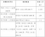 郑州慈善总会发布新冠肺炎疫情防控社会捐赠款物第6号使用公告 欢迎监督 - 河南一百度