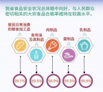 2019年河南省食品抽检超37万批次 总体合格率98.26% - 河南一百度
