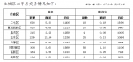 郑州1月份商品住宅销售均价11050元/m² - 河南一百度