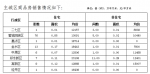 均价11125元/m²！郑州2月房地产销售数据来了 - 河南一百度