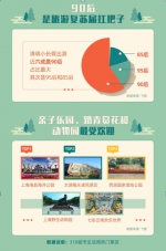 清明旅游复苏力报告来了！看看郑州哪几个景区最热门 - 河南一百度