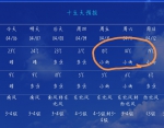 10℃的“断崖式”降温周五上演 冷空气周五前后冲击郑州 - 河南一百度