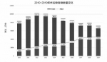 2019郑州婚姻登记：结婚人数10年最低离婚人数10年最高 - 河南一百度