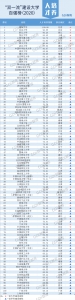 重磅！2020年“双一流”建设大学百强榜出炉，郑大、河大上榜 - 河南一百度