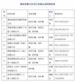 @河南口罩企业，出口防疫用品要弄清这类“CE认证证书” - 河南一百度