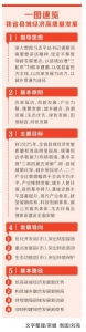 河南县域经济“换挡提质”——全省县域经济高质量发展工作会议扫描 - 河南一百度