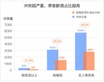 司机离开48秒乘客被撞身亡——“醉”后一夜，喝多不知家何方?郑州“老司机”：直接拉派出所 - 河南一百度