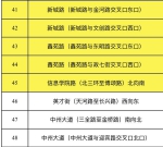 郑州新增一批电子抓拍设备，5月25日起投用（附具体位置） - 河南一百度