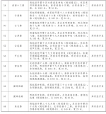 星空路、冠军路、经北六路…… 郑州公布68条道路的标准名称 - 河南一百度