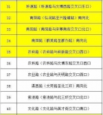 郑州交警新增一批抓拍设备，5月25日起投用，具体位置公布 - 河南一百度