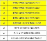 郑州交警新增一批抓拍设备，5月25日起投用，具体位置公布 - 河南一百度