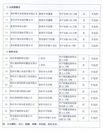 郑州部分企业2020年执行差别化电价，这23家企业用电不加价 - 河南一百度