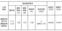郑州65.87亩住宅用地挂牌出让，起始价4.93亿元 - 河南一百度