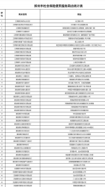 郑州新增首批154个社保便民服务网点！6月5日开放，附地址！ - 河南一百度