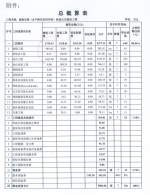 总投资5084万！郑州陇海东路(永平路至东四环段)快速公交工程初步设计获批 - 河南一百度