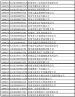 名单来了！郑州市市场监管局吊销6493户企业营业执照 - 河南一百度