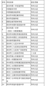 速看！2020年郑州市区58所民办初中招生范围确定 - 河南一百度