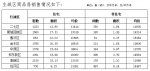 郑州5月份房地产市场数据出炉：商品住宅均价11144元/m² - 河南一百度