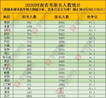 截至6月18日17:21，河南省考首日报名人数突破6.1万! - 河南一百度