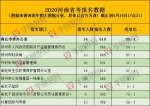 截至6月18日17:21，河南省考首日报名人数突破6.1万! - 河南一百度