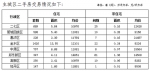 郑州5月房地产市场数据出炉：商品住宅均价11144元/m² - 河南一百度