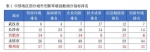 郑州后发优势明显！2020中国城市营商环境指数榜单出炉 - 河南一百度