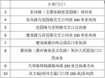 注意！郑州交警新增一批电子监控设备 7月6日正式启用 - 河南一百度