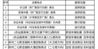 郑州新增24套电子监控，今天起开拍！附具体位置 - 河南一百度