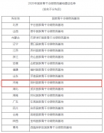 国家发改委公布17个骨干冷链物流基地 郑州入围 - 河南一百度