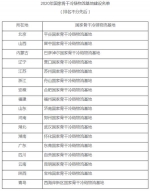 国家发改委公布最新名单，郑州入选！将获最高4500万资金支持 - 河南一百度